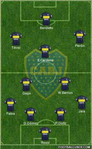Boca Juniors Formation 2017