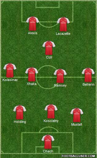 Arsenal Formation 2017