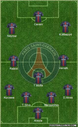 Paris Saint-Germain Formation 2017