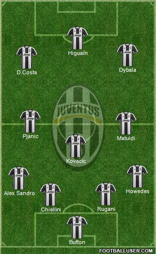 Juventus Formation 2017