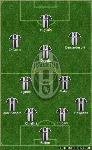 Juventus Formation 2017