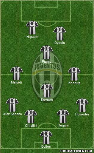 Juventus Formation 2017