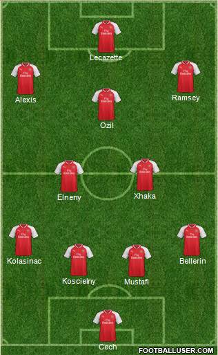 Arsenal Formation 2017