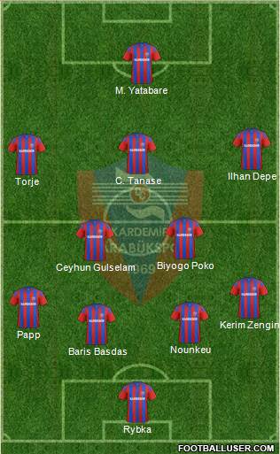 Kardemir Demir-Çelik Karabükspor Formation 2017