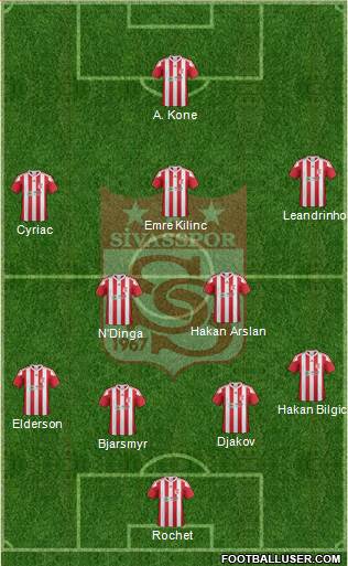 Sivasspor Formation 2017