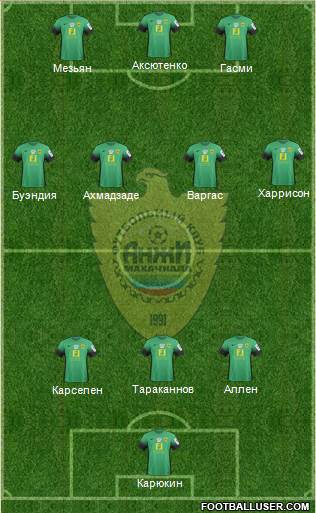 Anzhi Makhachkala 3-4-3 football formation