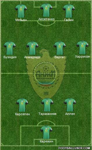 Anzhi Makhachkala Formation 2017