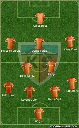 Kayserispor Formation 2017