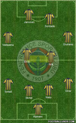 Fenerbahçe SK Formation 2017