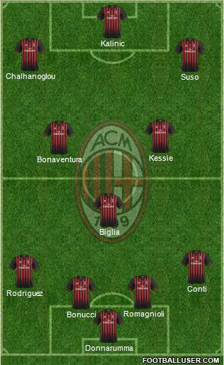 A.C. Milan Formation 2017