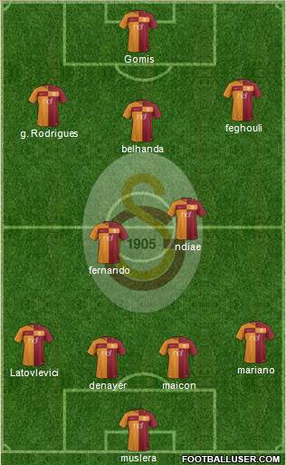 Galatasaray SK Formation 2017