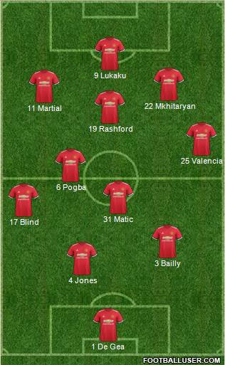 Manchester United Formation 2017