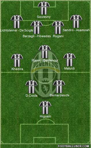 Juventus Formation 2017