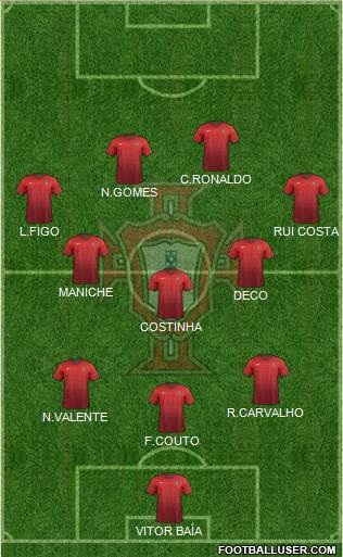 Portugal Formation 2017