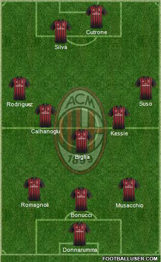 A.C. Milan Formation 2017