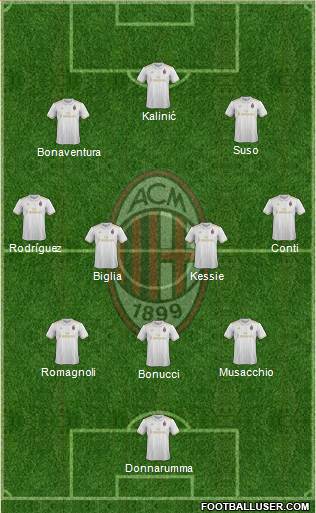 A.C. Milan Formation 2017