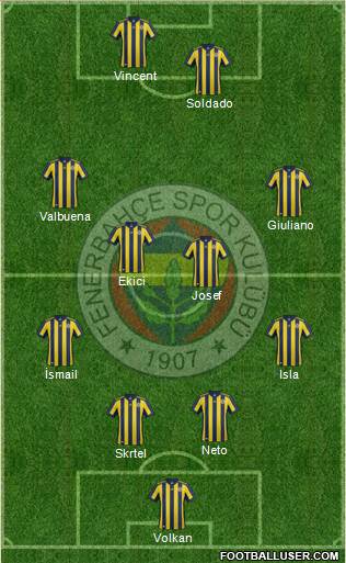 Fenerbahçe SK Formation 2017