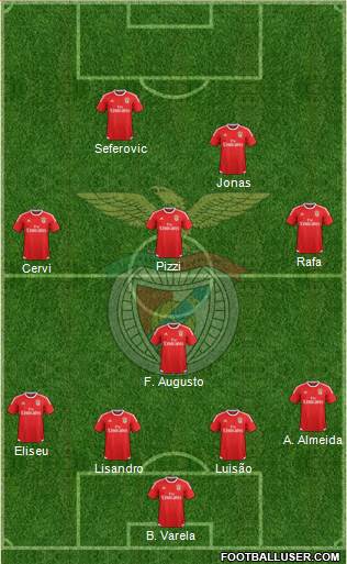 Sport Lisboa e Benfica - SAD Formation 2017