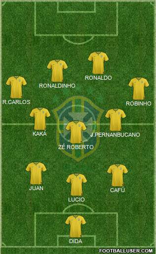 Brazil Formation 2017