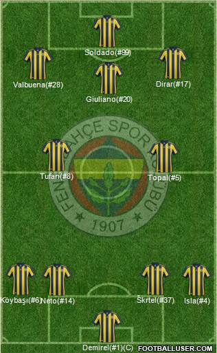 Fenerbahçe SK Formation 2017