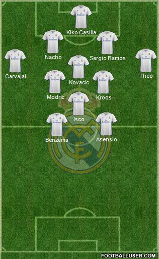 Real Madrid C.F. Formation 2017