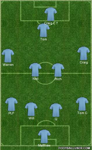 Dream Team Formation 2017