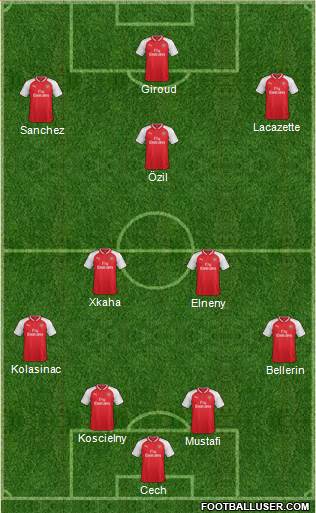 Arsenal Formation 2017
