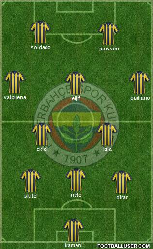 Fenerbahçe SK Formation 2017