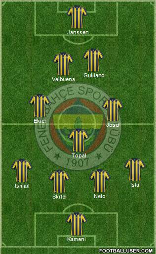 Fenerbahçe SK Formation 2017