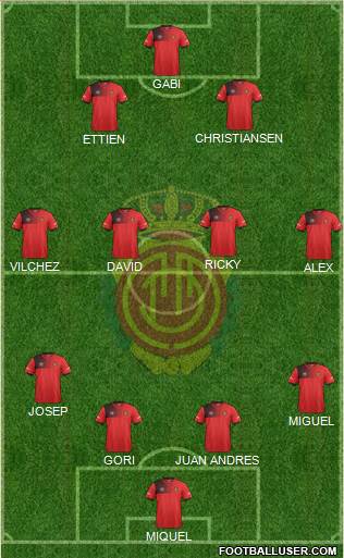 R.C.D. Mallorca S.A.D. Formation 2017