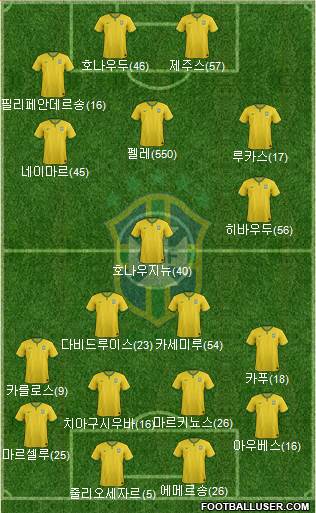 Brazil Formation 2017