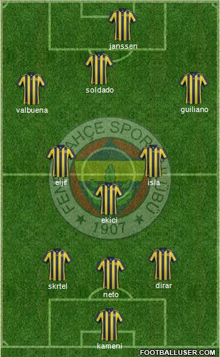Fenerbahçe SK Formation 2017
