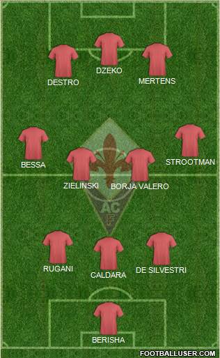 Fiorentina Formation 2017