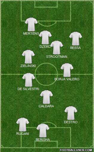 Dream Team Formation 2017