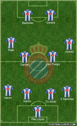 R.C.D. Espanyol de Barcelona S.A.D. Formation 2017