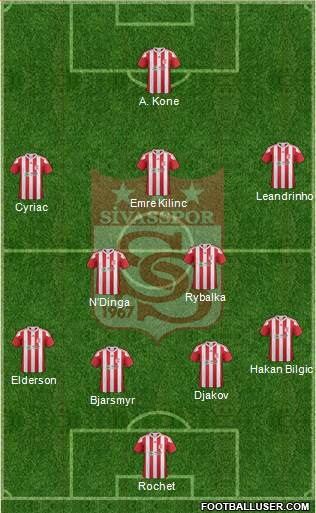 Sivasspor Formation 2017
