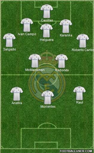 Real Madrid C.F. Formation 2017