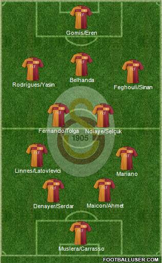 Galatasaray SK Formation 2017