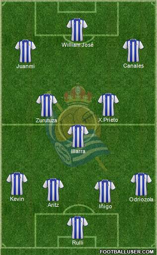 Real Sociedad C.F. B Formation 2017