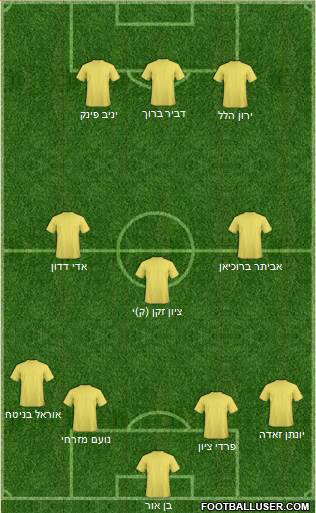Championship Manager Team Formation 2017