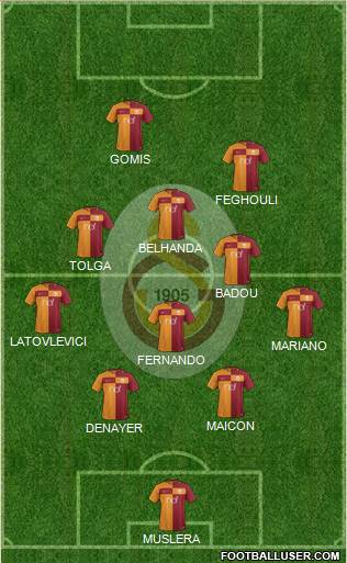 Galatasaray SK Formation 2017
