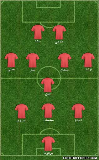 Dream Team Formation 2017