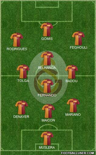 Galatasaray SK Formation 2017