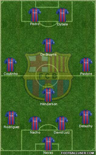 F.C. Barcelona Formation 2017