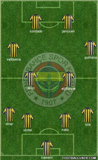 Fenerbahçe SK Formation 2017