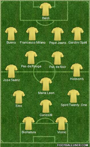 Football Manager Team Formation 2017