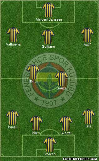 Fenerbahçe SK Formation 2017