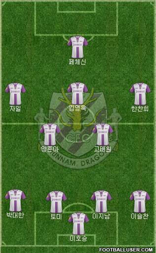 Chunnam Dragons Formation 2017