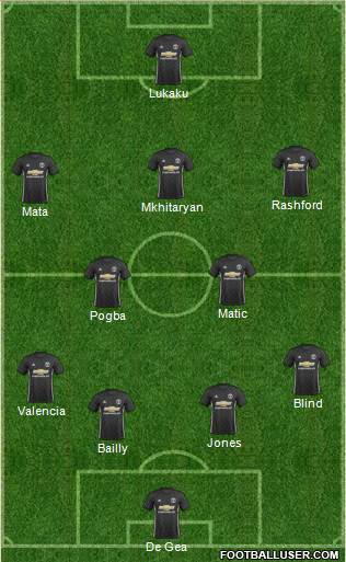 Manchester United Formation 2017
