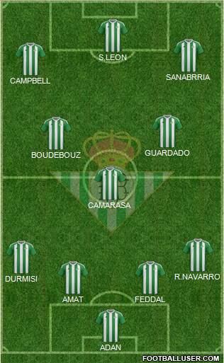 Real Betis B., S.A.D. Formation 2017
